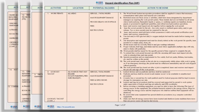 Hazard Identification Plan HIP Template