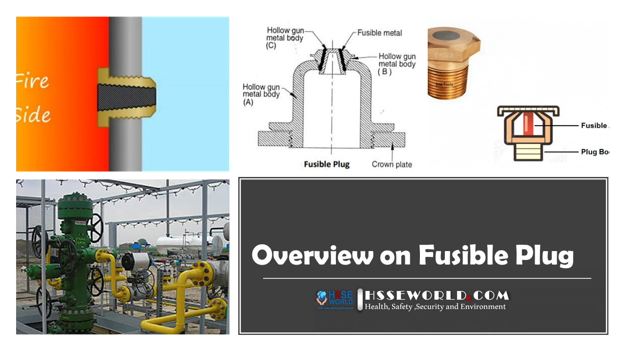 Fusible Plug Overview Safety Bag 4046