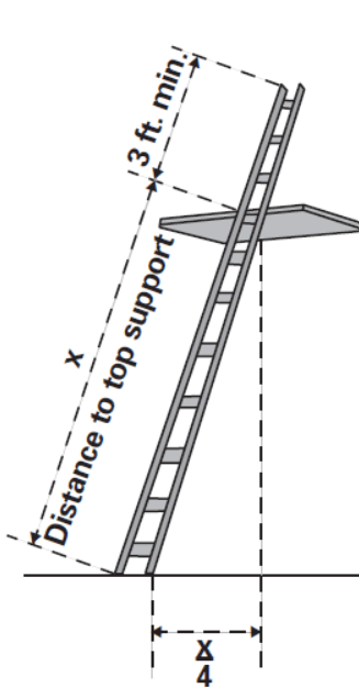 Ladder slope