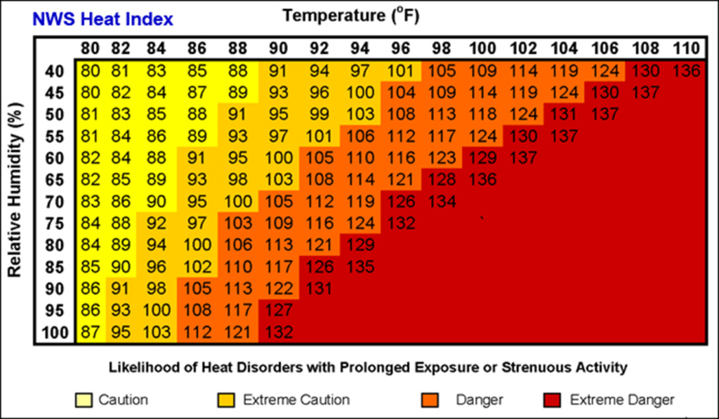 Heat Stress Safety Poster - Heat Stress Isn't Cool – Inspire Safety