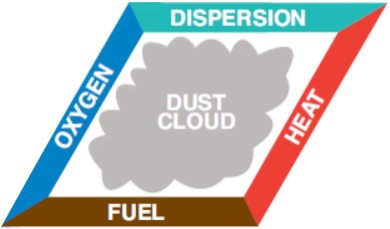  Elements of a Flash Fire