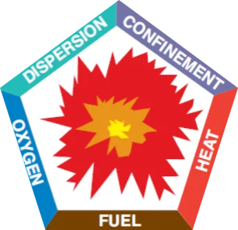 Explosion Pentagon