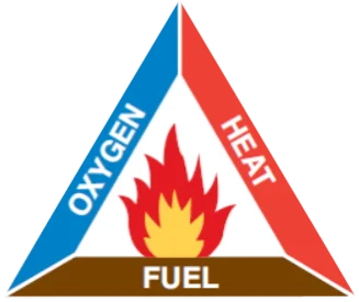 Fire triangle