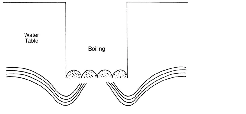 Boiling