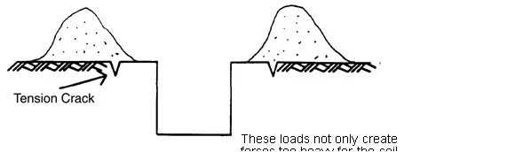 Surface Encumbrances