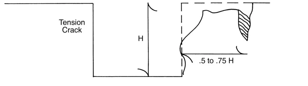 Tension Crack