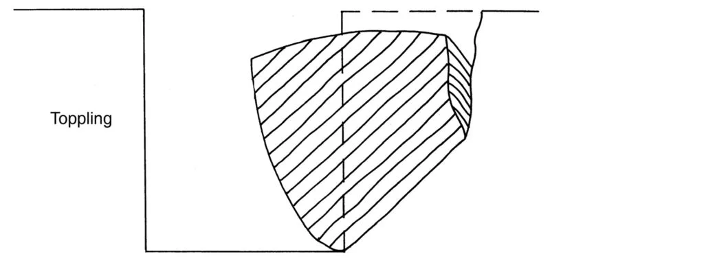 Toppling
