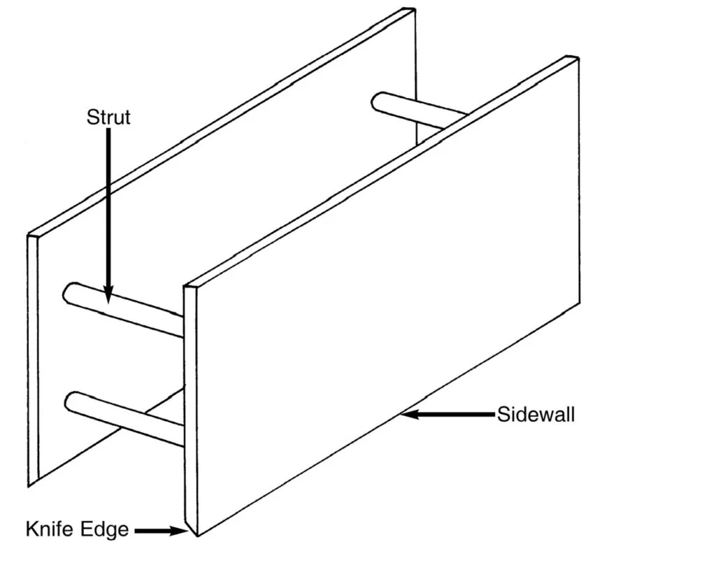 Trench Shield