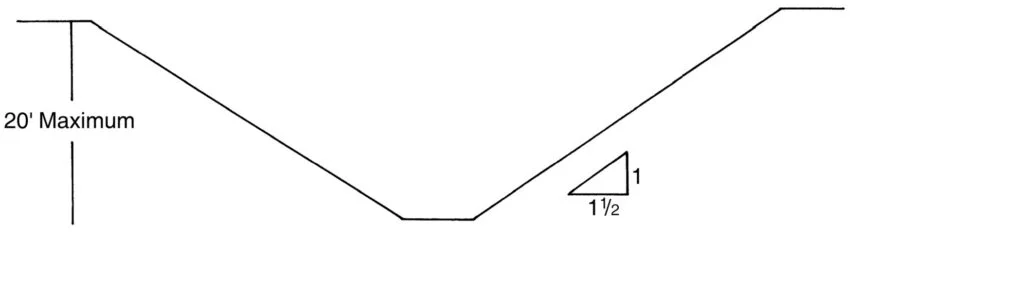Type C Soil: Simple Slope Excavation