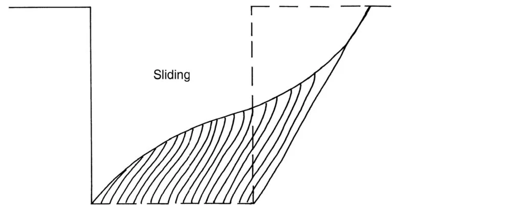 Sliding